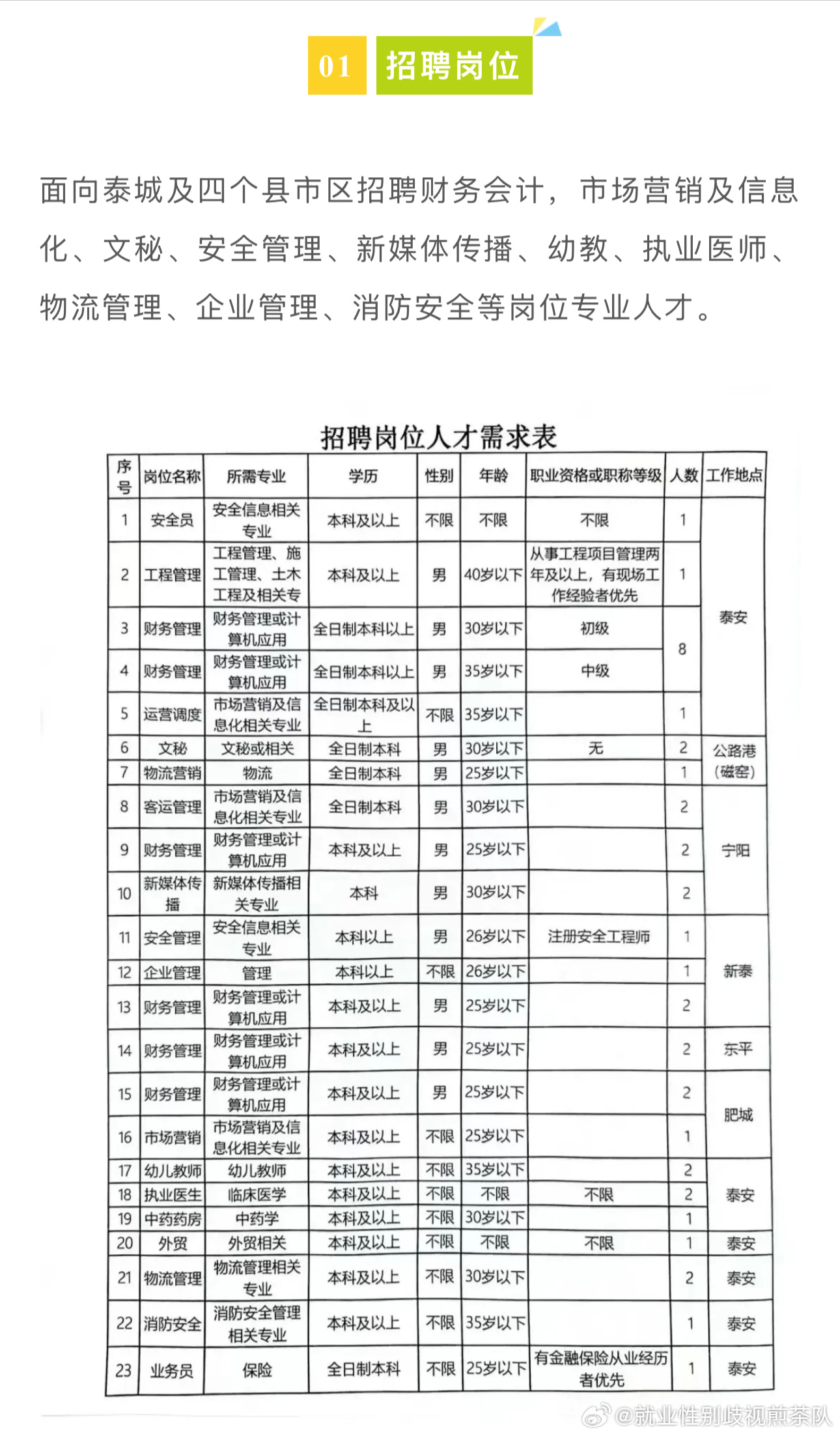 塔上镇最新招聘信息全面解析