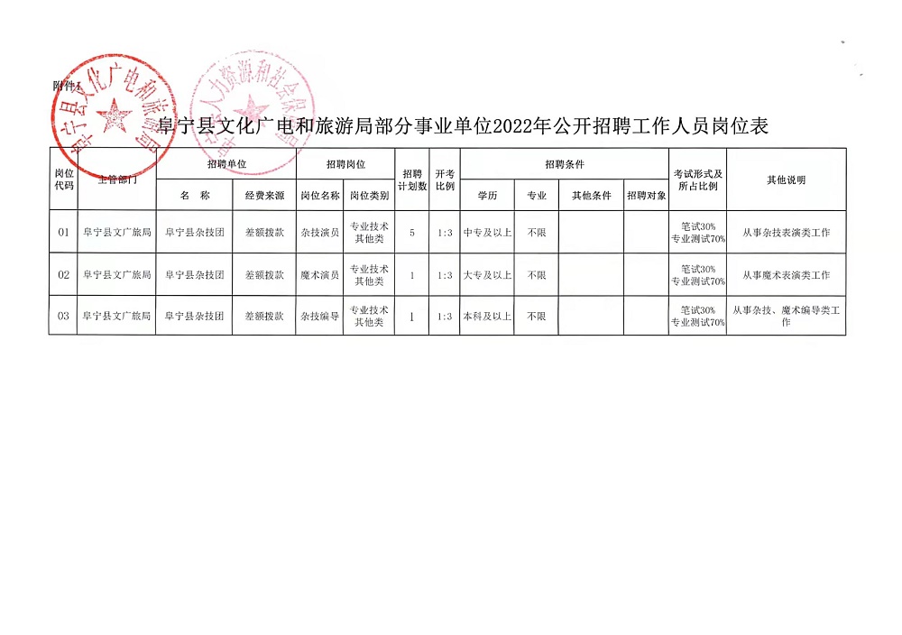 庆阳市安全生产监督管理局最新招聘启事