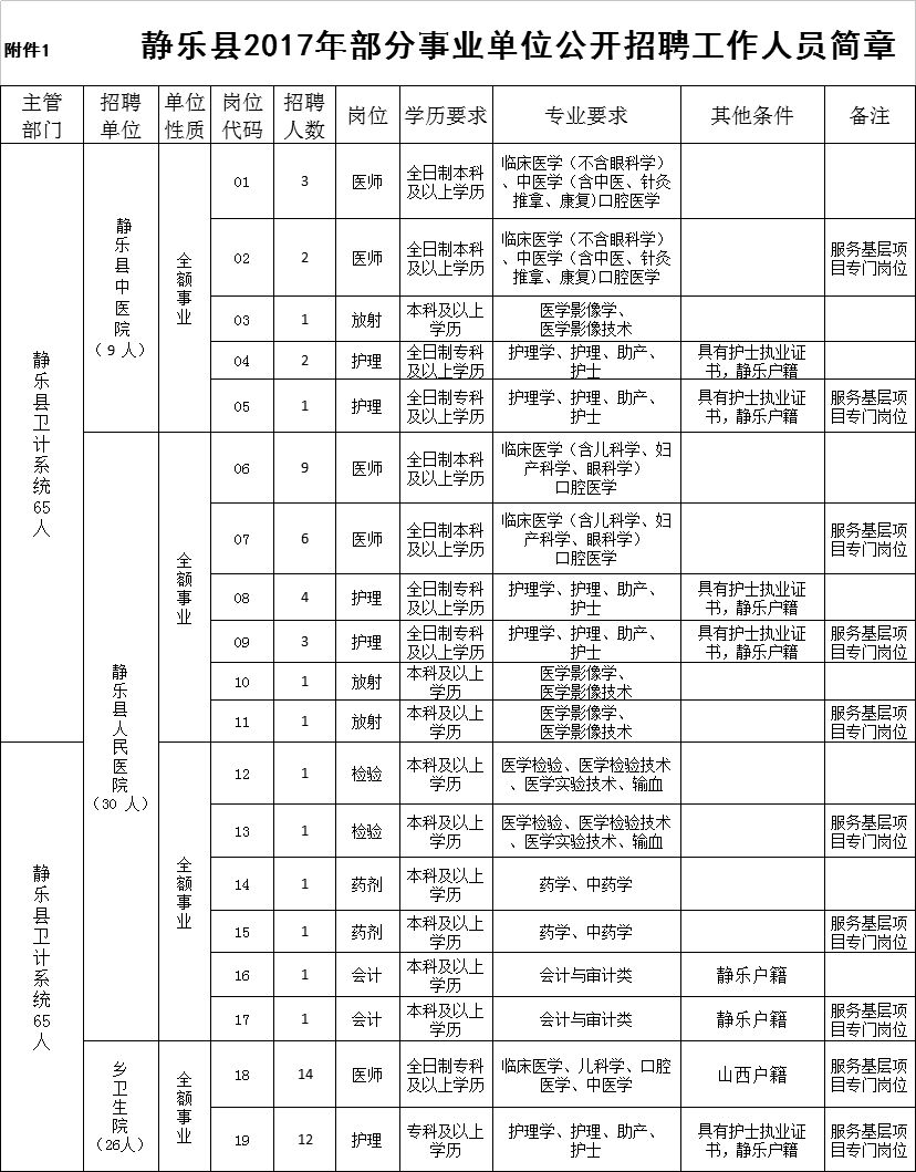 静乐县康复事业单位招聘启事，最新职位信息及要求概述