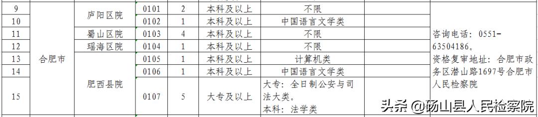 砀山县科技局及关联企业招聘启事概览