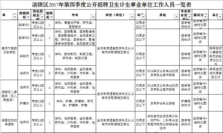 玉田县计生委最新招聘信息与职业发展概览