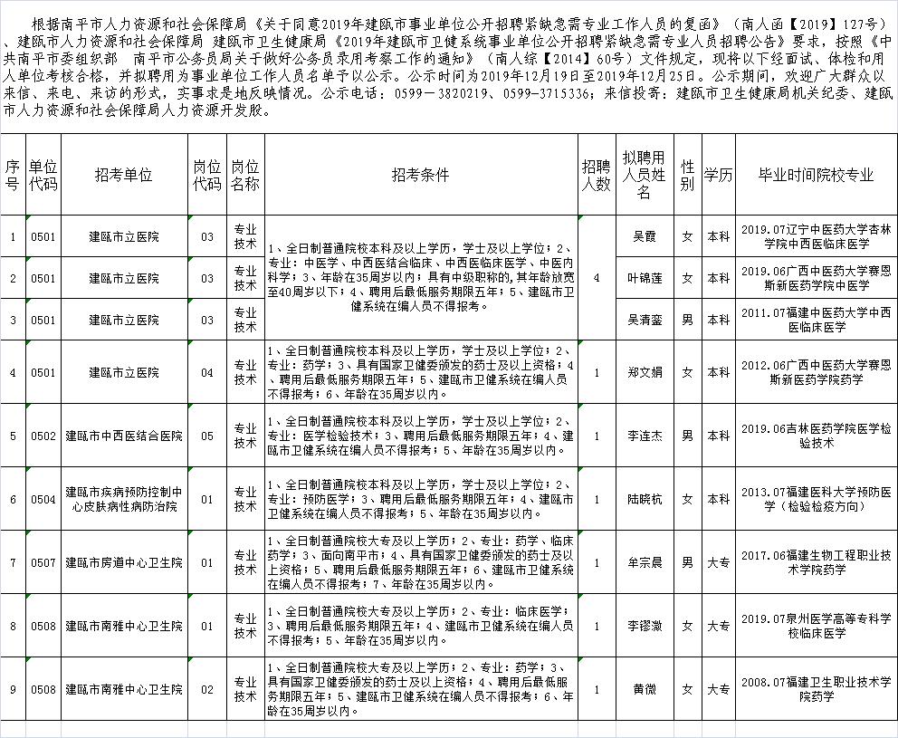 建瓯市人民政府办公室最新招聘概览