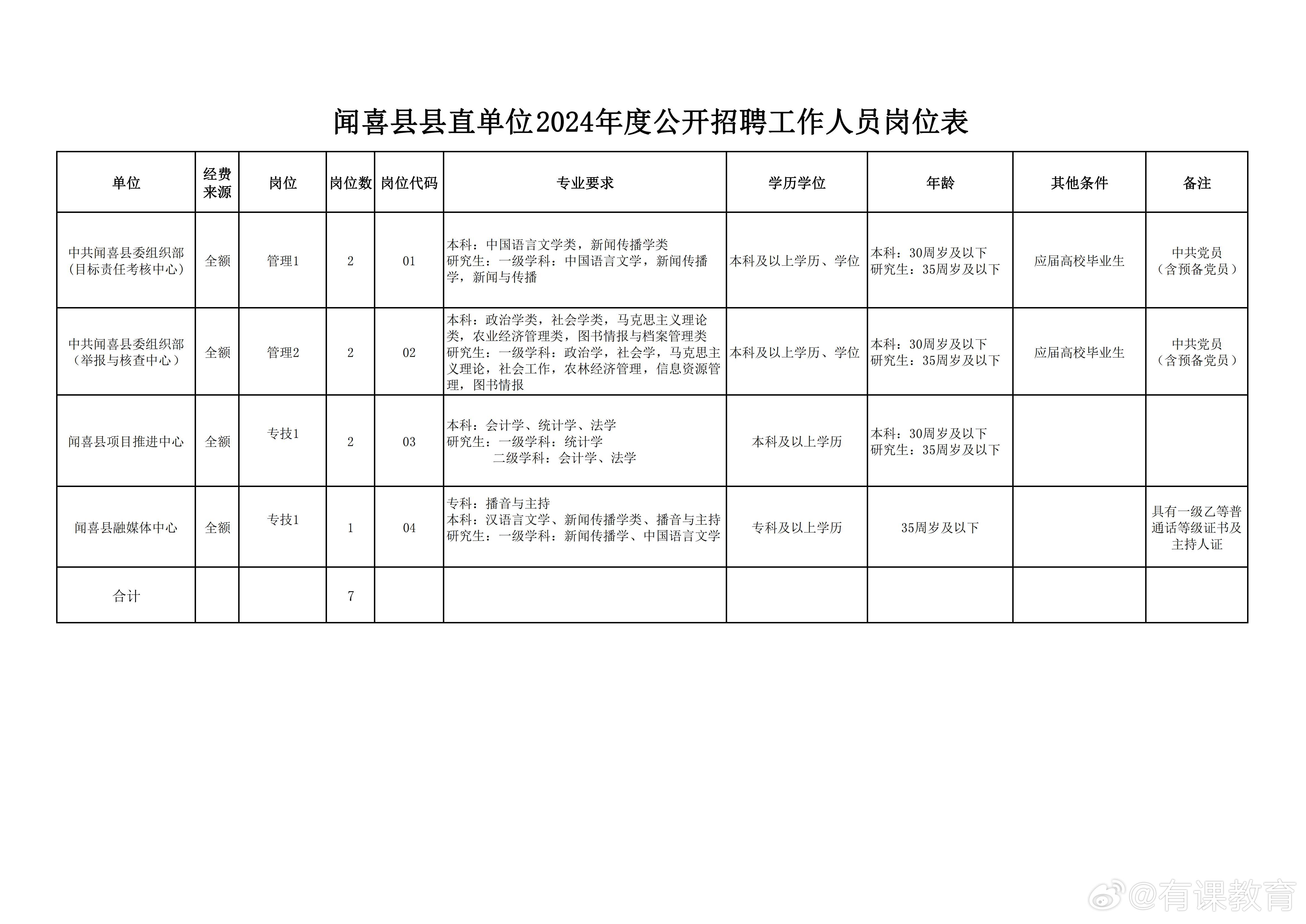 错那县最新招聘信息与就业市场分析概览