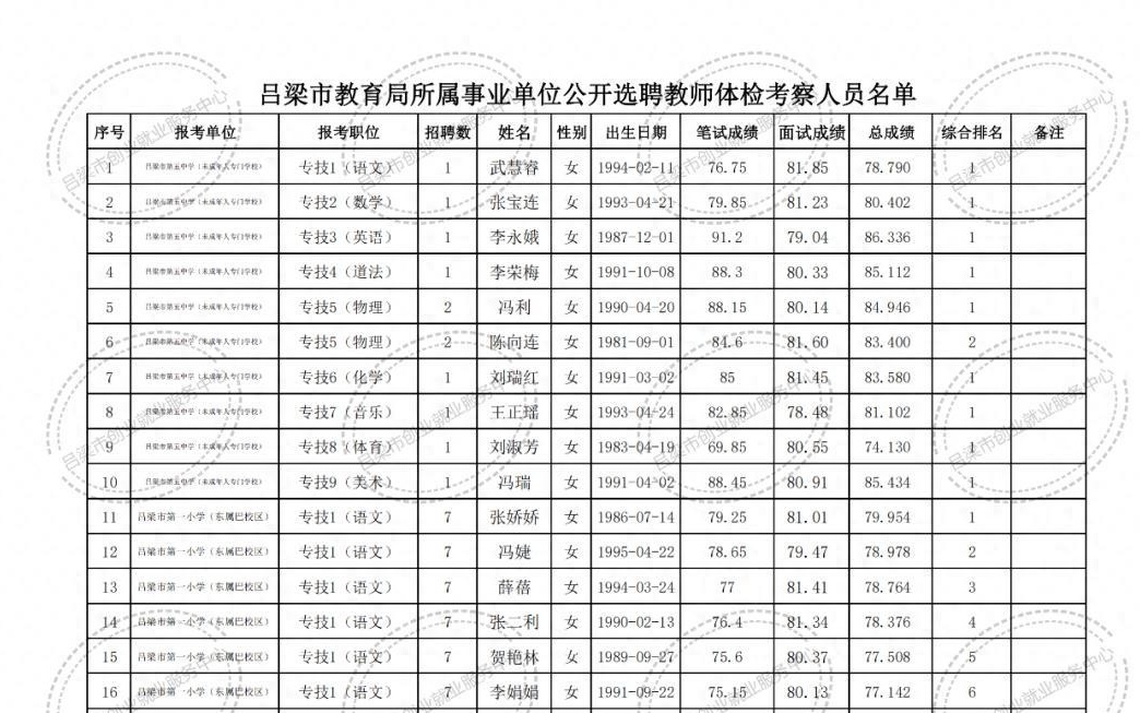 郾城区特殊教育事业单位项目进展及前景展望