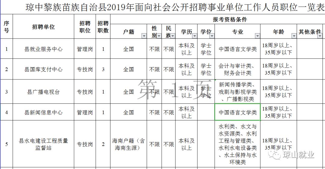 琼山区殡葬事业单位招聘开启，行业展望与最新职位信息