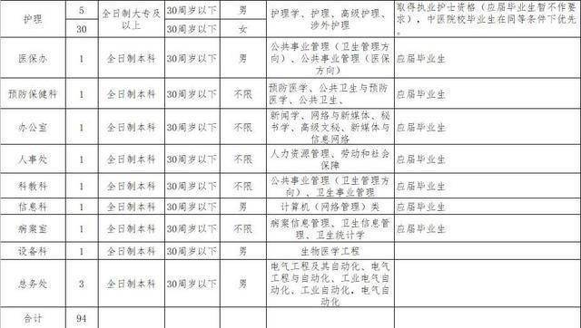 宿豫区人力资源和社会保障局最新招聘全解析