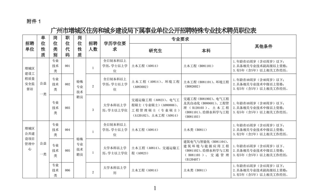 2025年1月31日 第3页