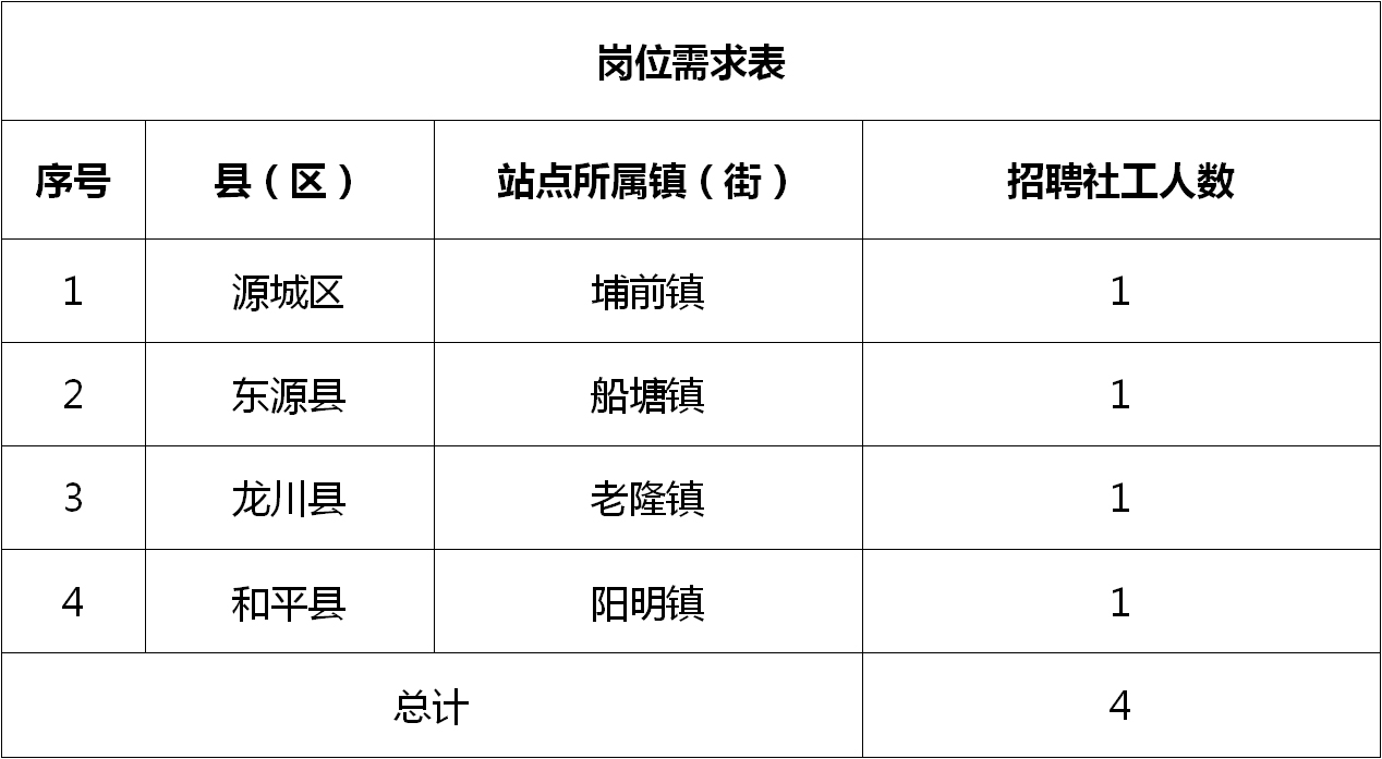 平湖街道最新招聘信息全面解析