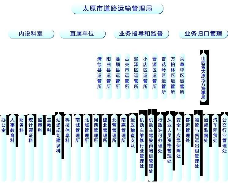 德城区公路运输管理事业单位最新项目研究概况