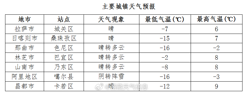 骆驼城乡最新天气预报通知